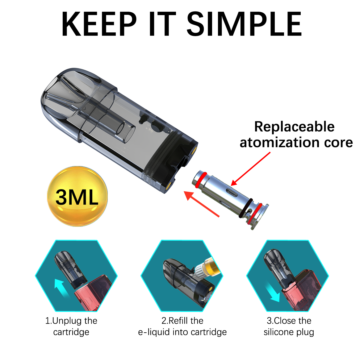 DARE Coil